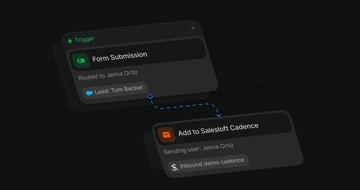 Add to Salesloft Cadence node with Sending user set to the assigned rep