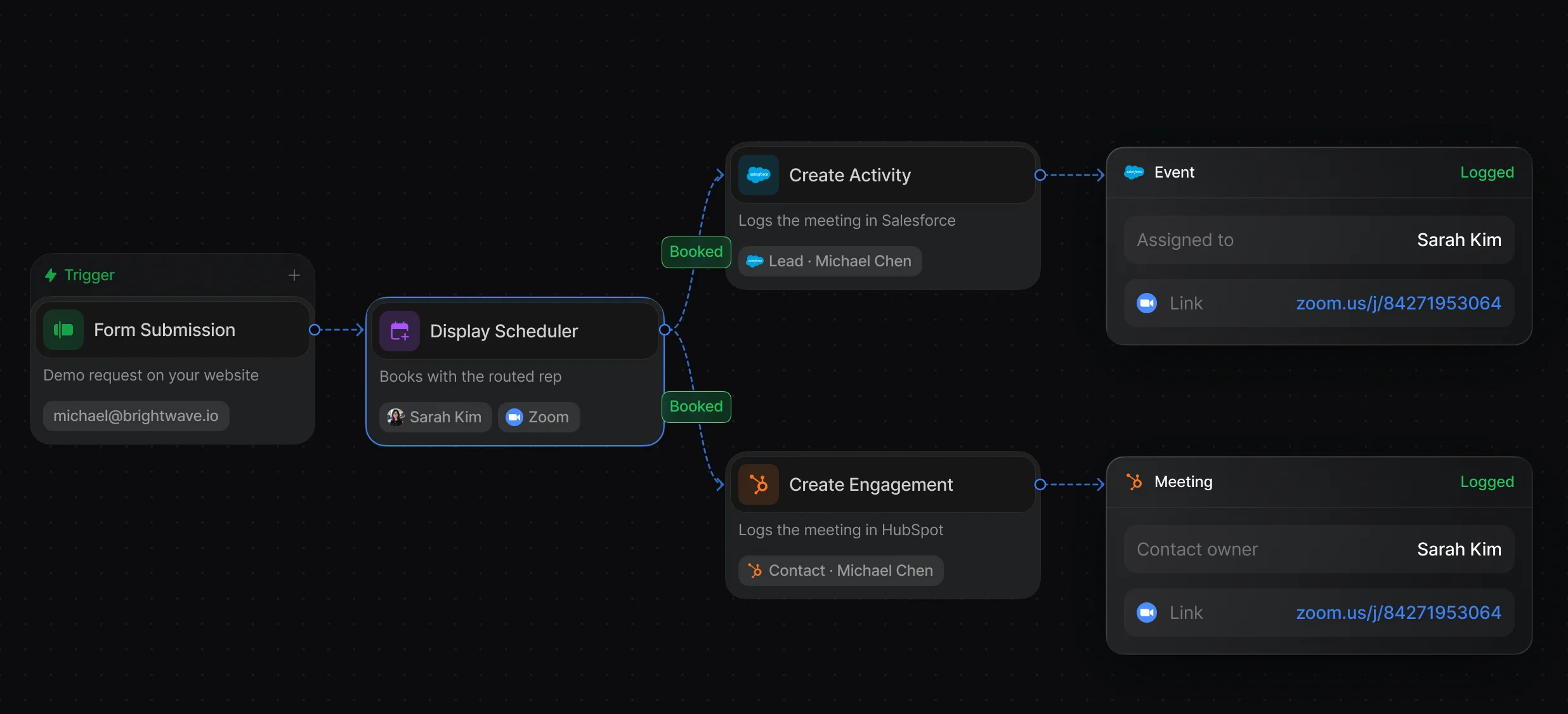 Workflow booking a meeting from a form, then logging it in Salesforce and HubSpot