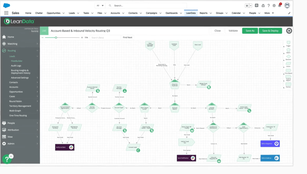 LeanData Salesforce Integration: Complete Setup Guide (2026)