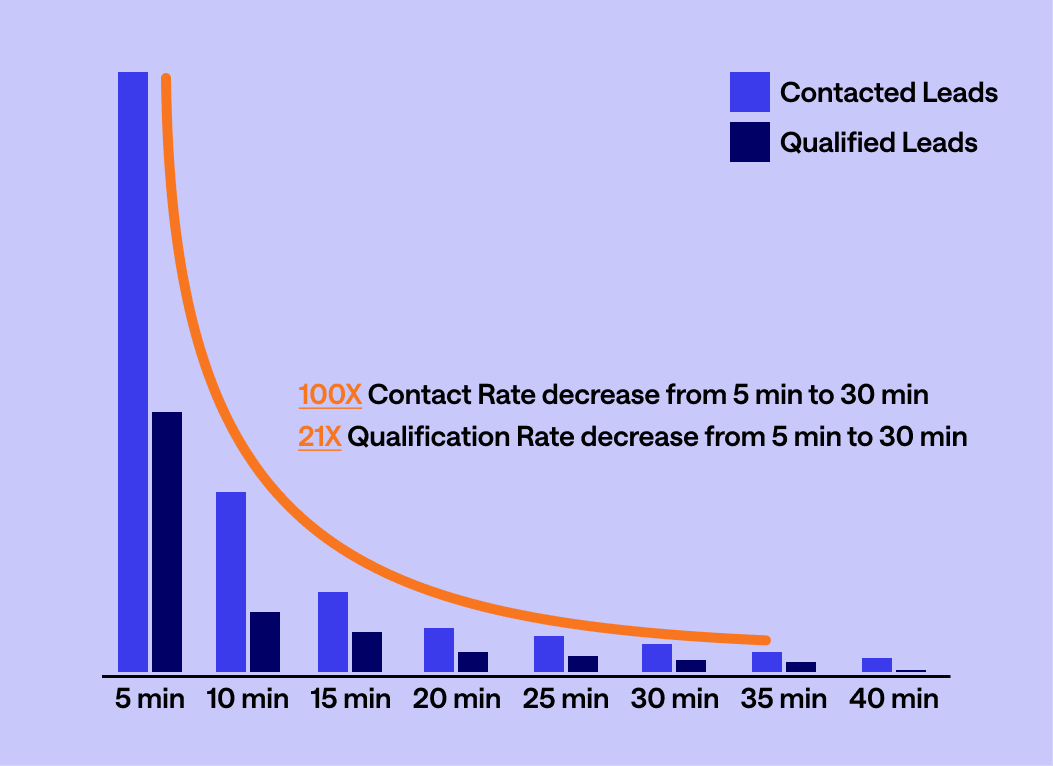 How to Build an Inbound Motion that Scales