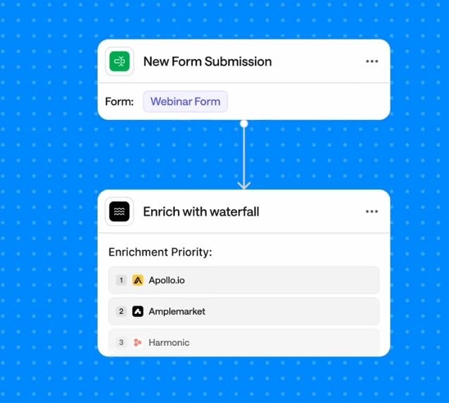 LeanData Vs Sweep: Features, Pricing & Alternatives (2026)