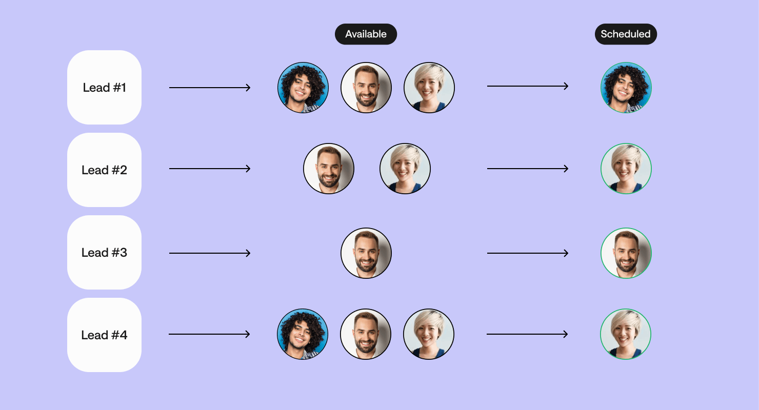 How to Handle Lead Distribution in a Modern, Complex B2B Sales Environment
