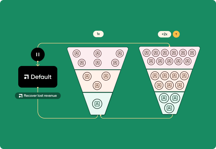 How to Automate Inbound Sales with Default