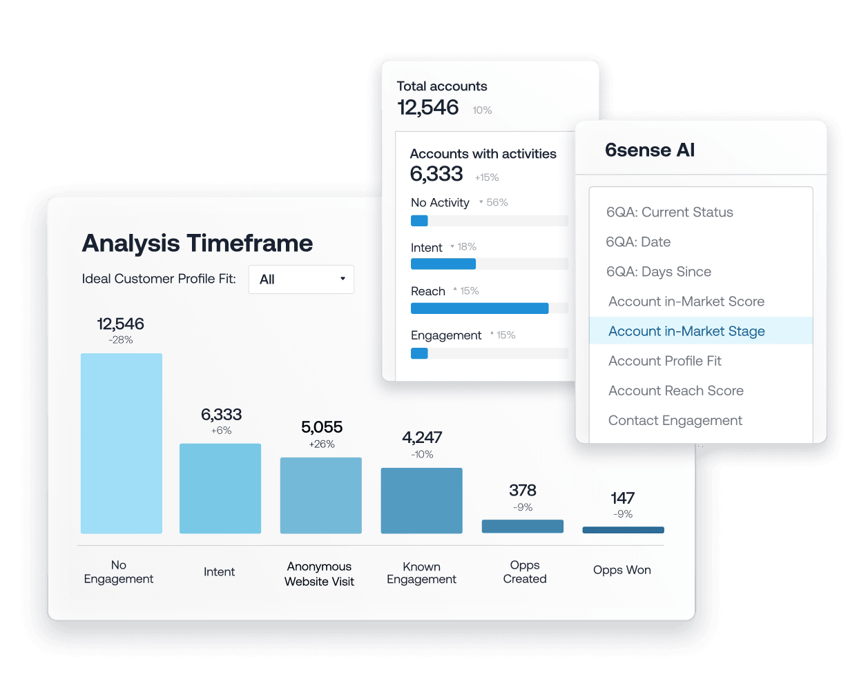 Inbound Sales Methodology: Process, Best Practices & Checklist