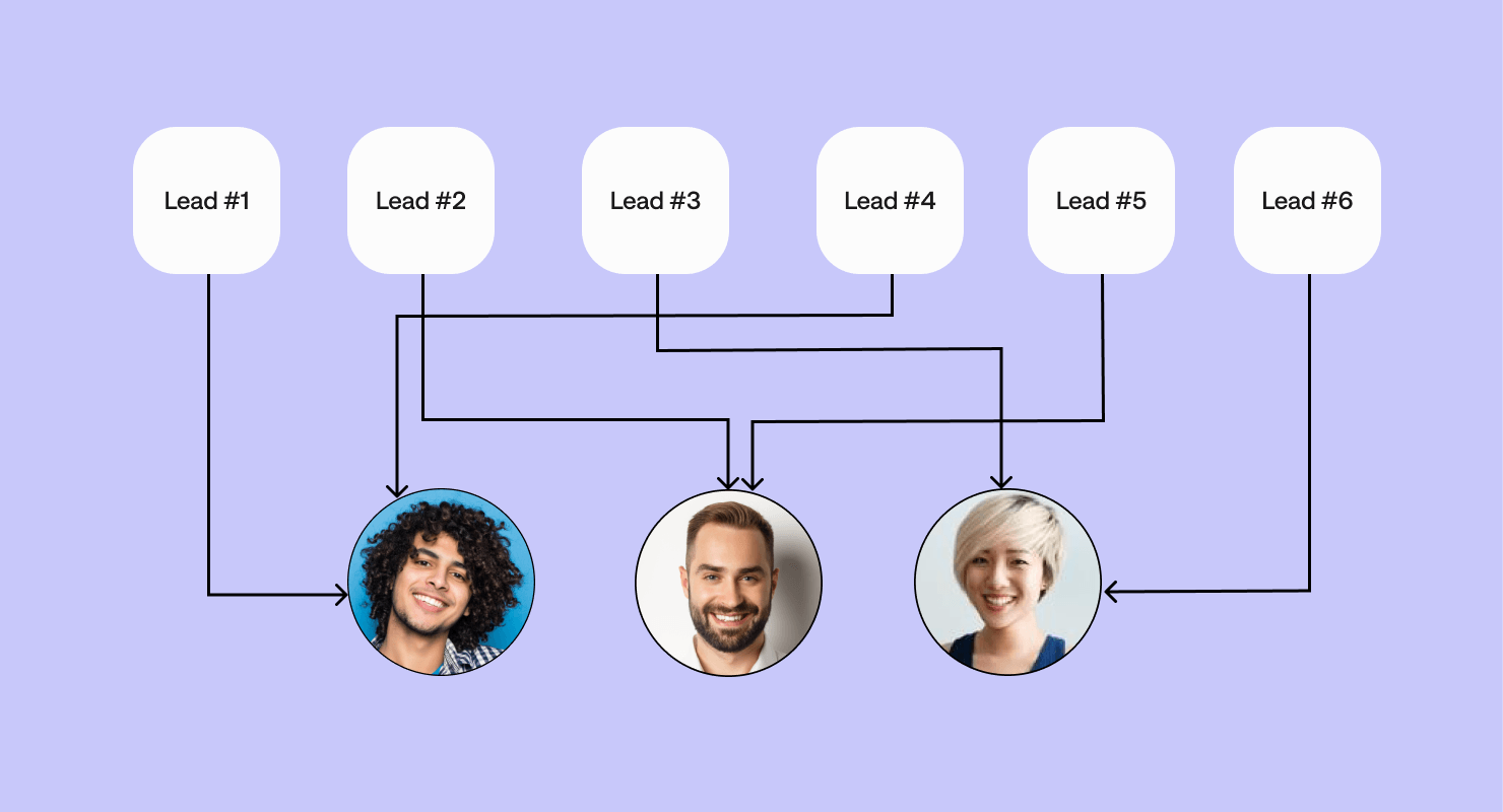 Round Robin Lead Assignment in Salesforce: 5 Options and Tools to Make it Work (2026 Guide)