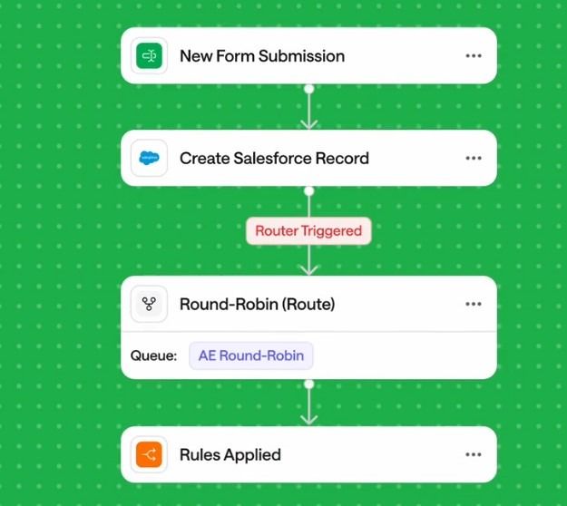 LeanData Vs Sweep: Features, Pricing & Alternatives (2026)