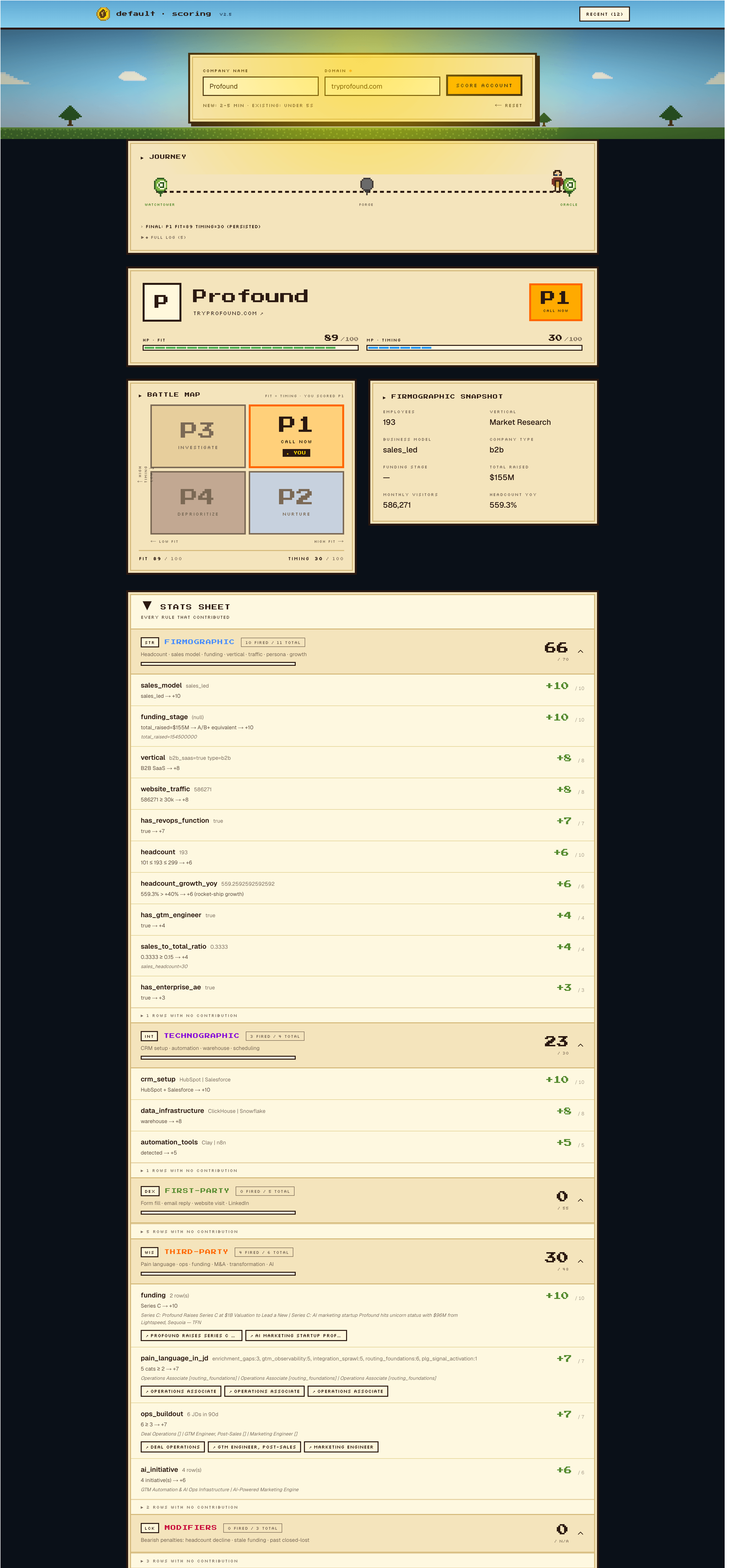 The web app scoring view for Profound: a retro-game interface with the P1 score (fit 89, timing 30), the Fit by Timing battle map, and the full stats sheet of every rule that contributed.