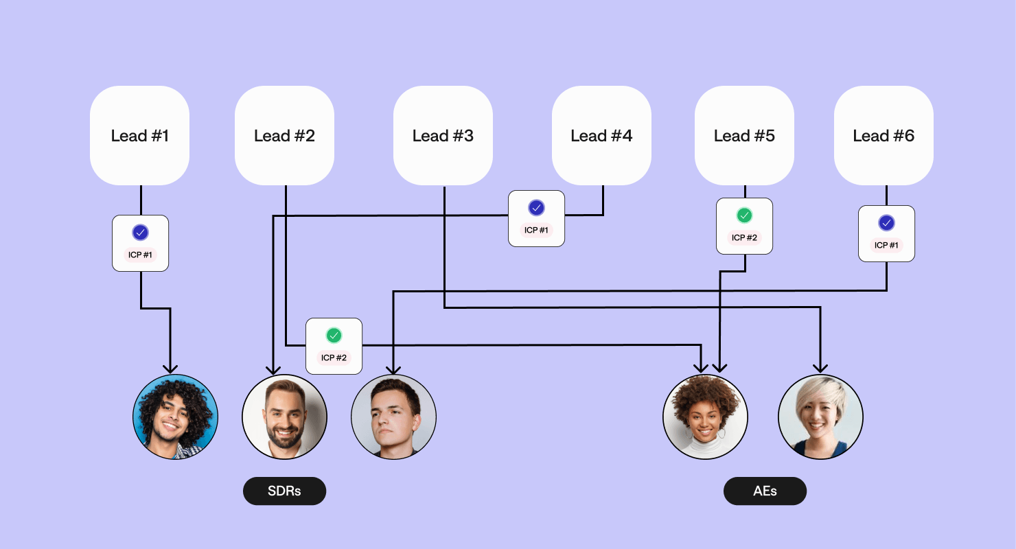 Round Robin Lead Assignment in Salesforce: 5 Options and Tools to Make it Work (2026 Guide)