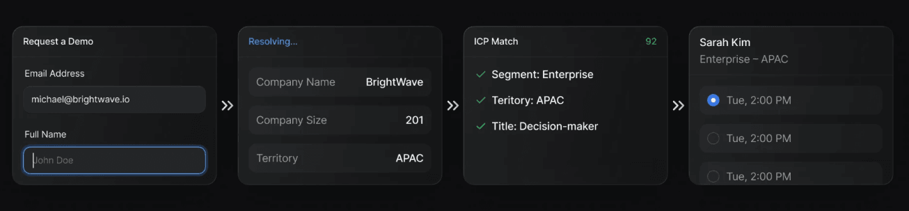 Choose the warehouse and ingestion architecture