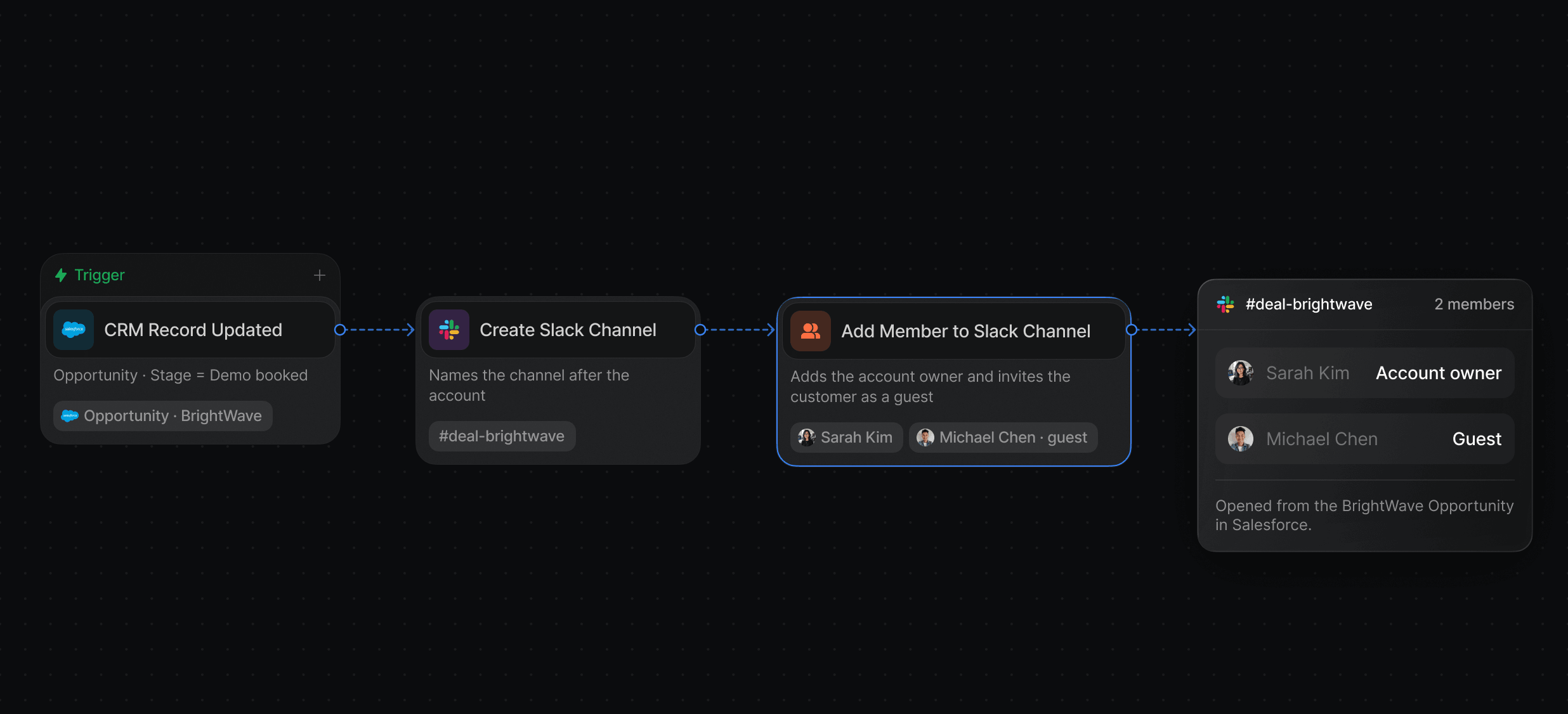 Default posting a real-time deal alert in Slack