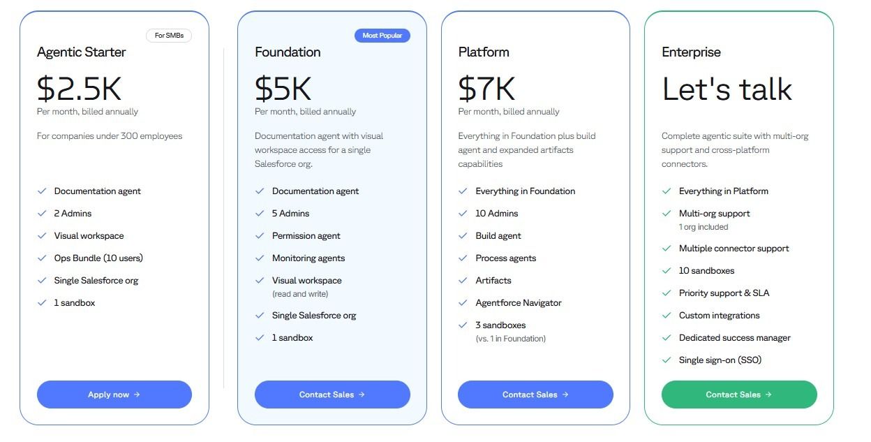 LeanData Vs Sweep: Features, Pricing & Alternatives (2026)