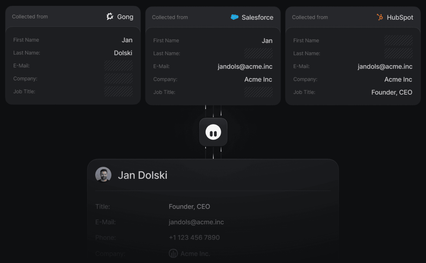 A unified data layer for GTM workflows and agents