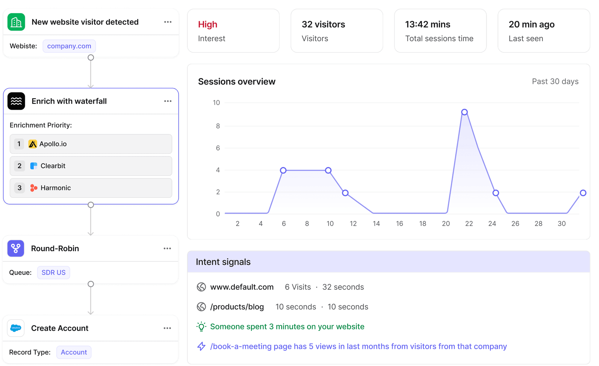 Chili Piper Salesforce Integration: Complete Setup Guide & Use Cases (2026)
