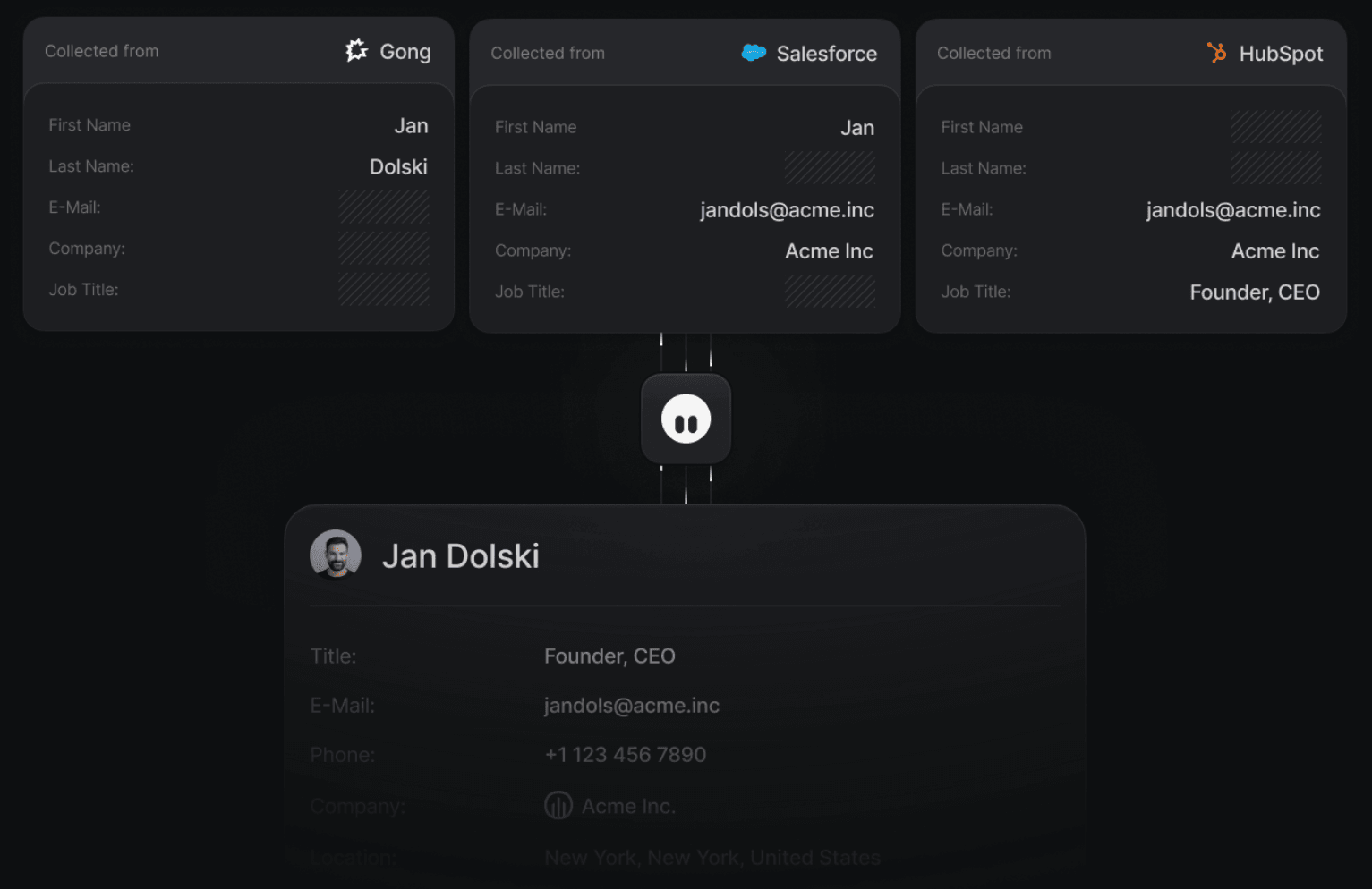 unified data layer for go-to-market