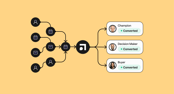 6 Best Lead Routing Software For RevOps Teams In 2026