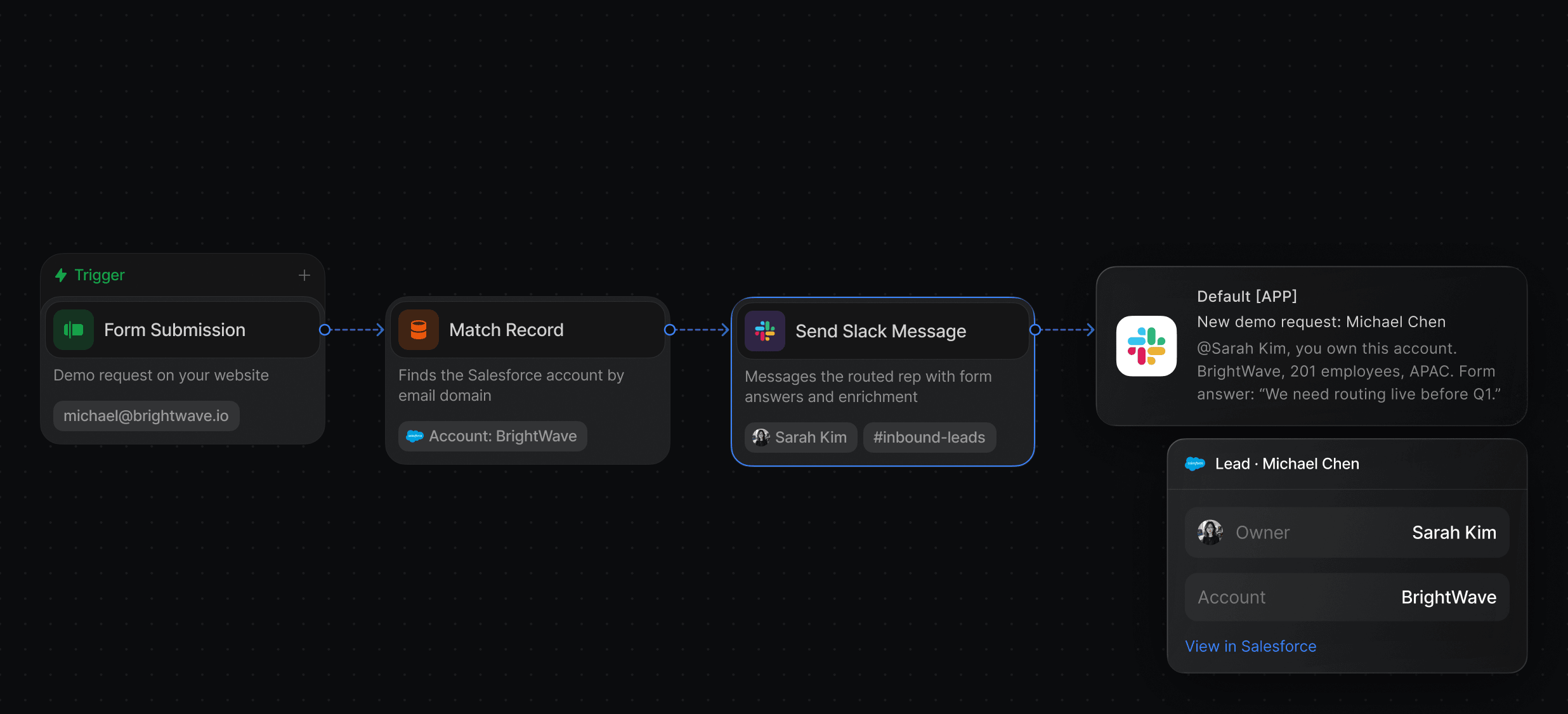 Default messages the routed rep in Slack and links the Salesforce lead