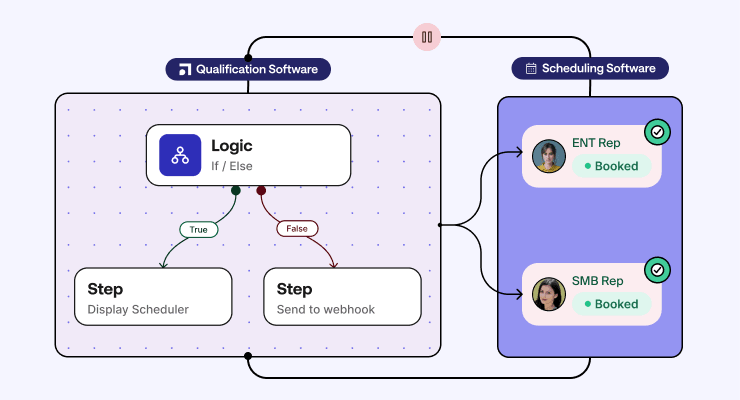 6 Best Lead Routing Software For RevOps Teams In 2026