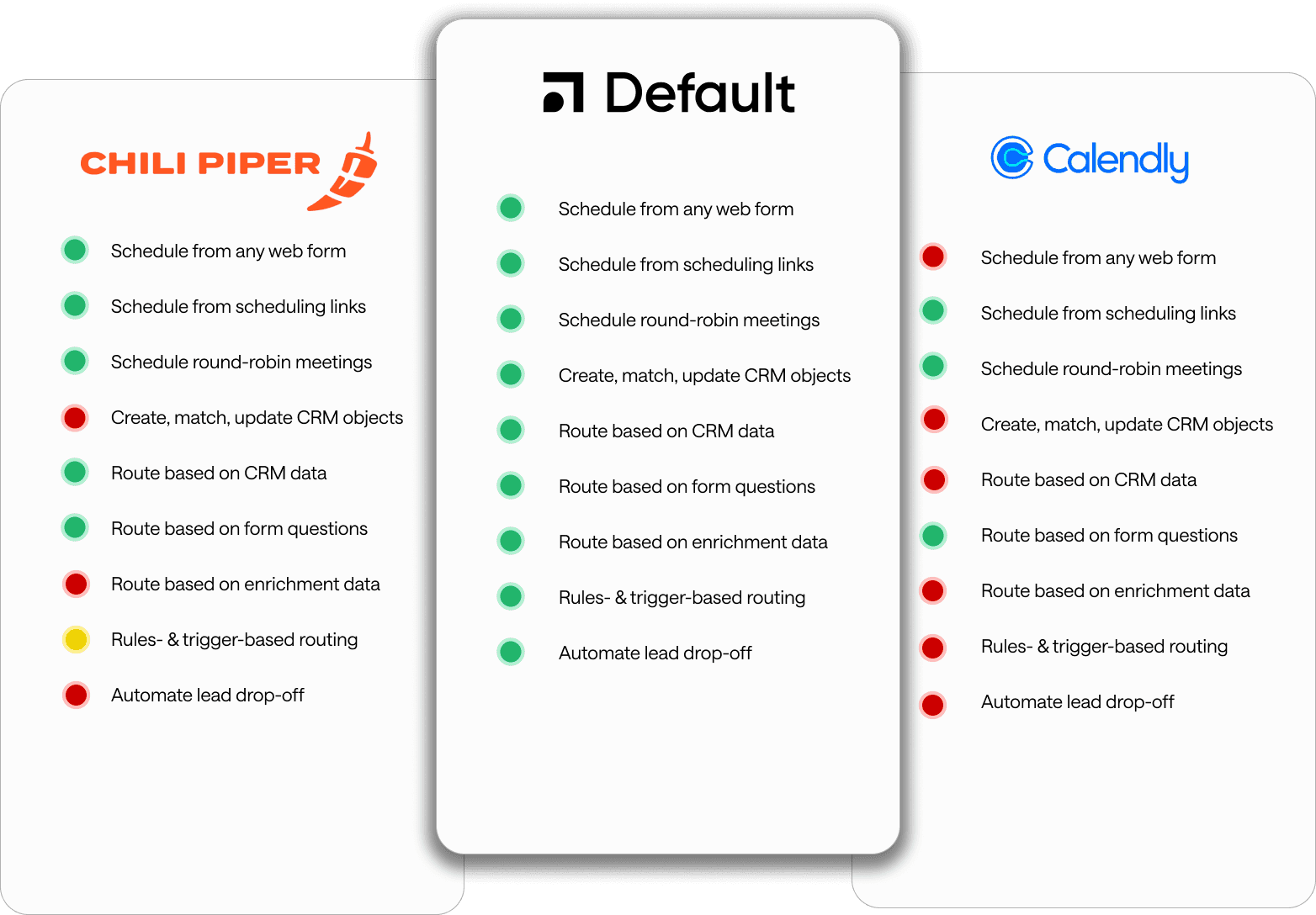 Chili Piper vs Calendly: Which Scheduler and Automation Solution Should You Choose in 2026?