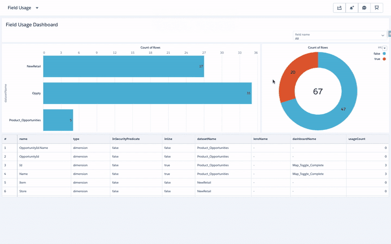 Salesforce Technical Debt: Definition, Causes & Fixes (2026 Guide)