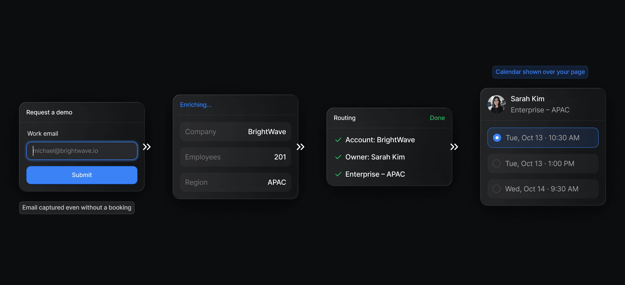 Default workflow that enriches a demo request, routes it and shows the right rep's calendar