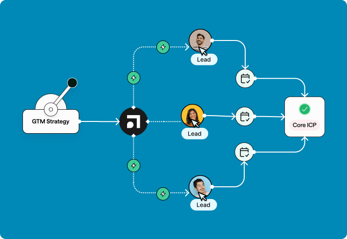 Learn more about how Default accelerates your inbound pipeline here.