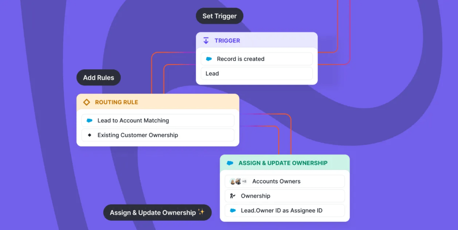 Chili Piper Salesforce Integration: Complete Setup Guide & Use Cases (2026)