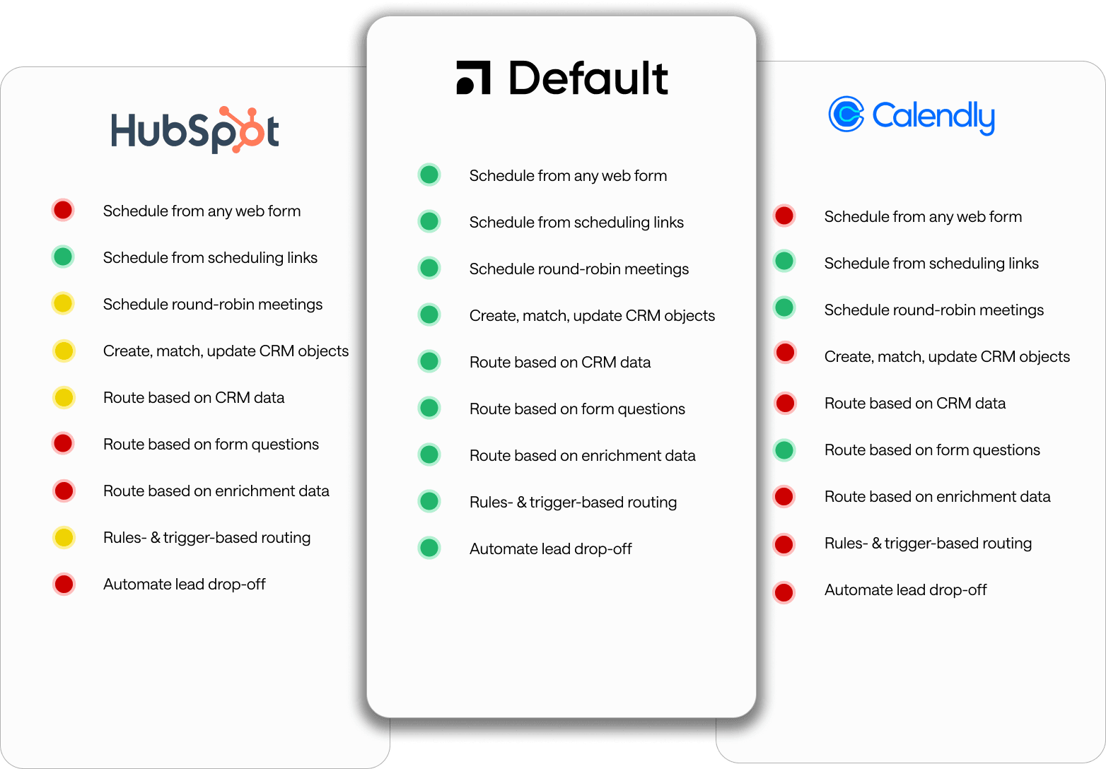 Hubspot Vs Calendly: Which Sales Scheduler Should You Choose?