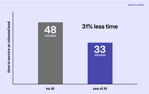 Round Robin Meeting: What is it, When to Use Them and Best Practices