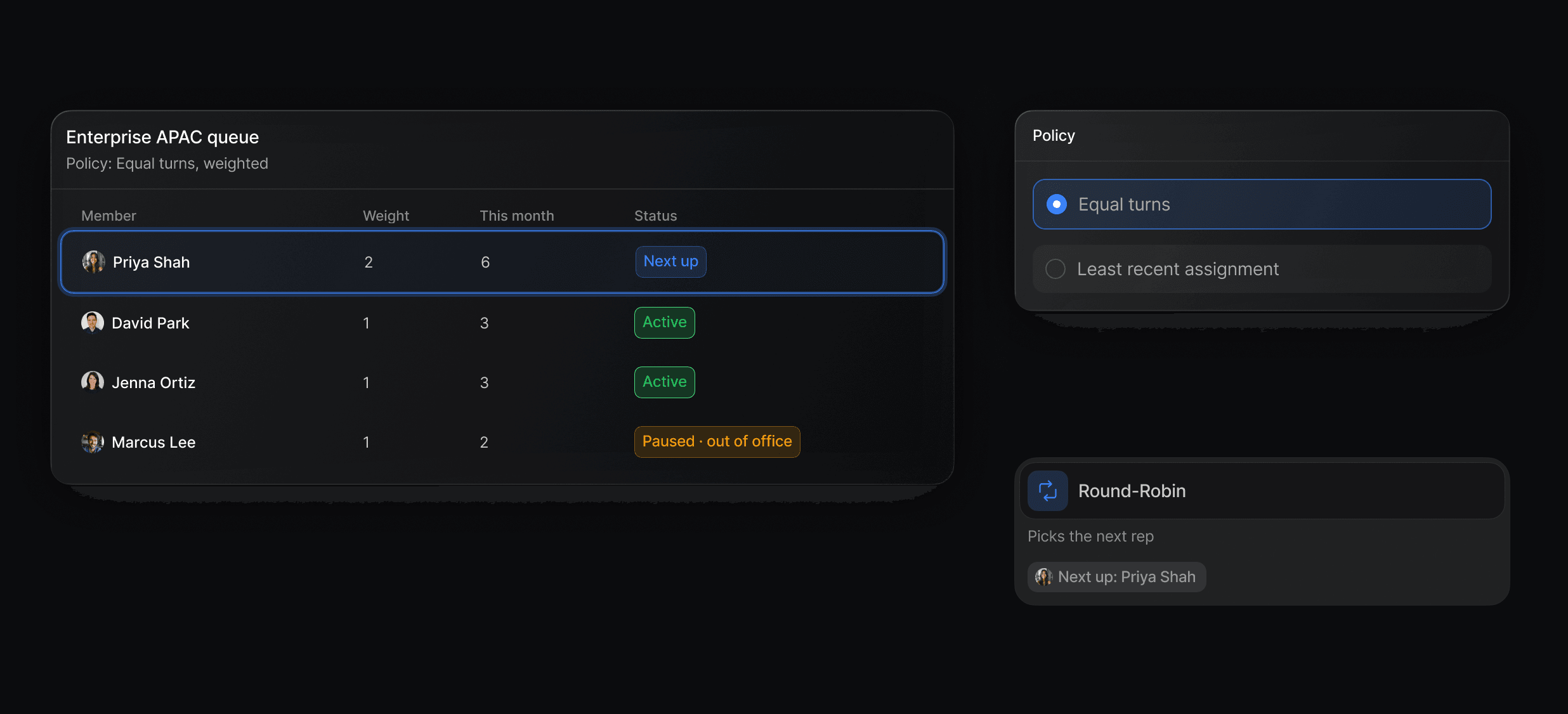 Round-robin queue that decides which product specialist gets each signup