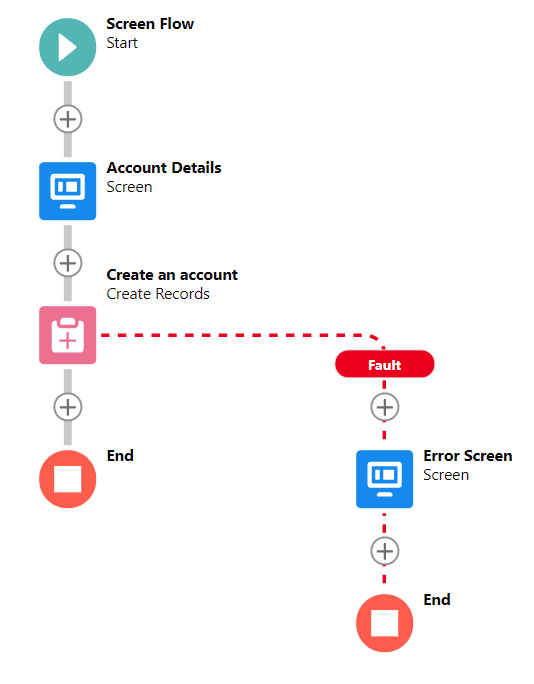 Step-by-Step Fix for 'An Unhandled Fault' in Salesforce
