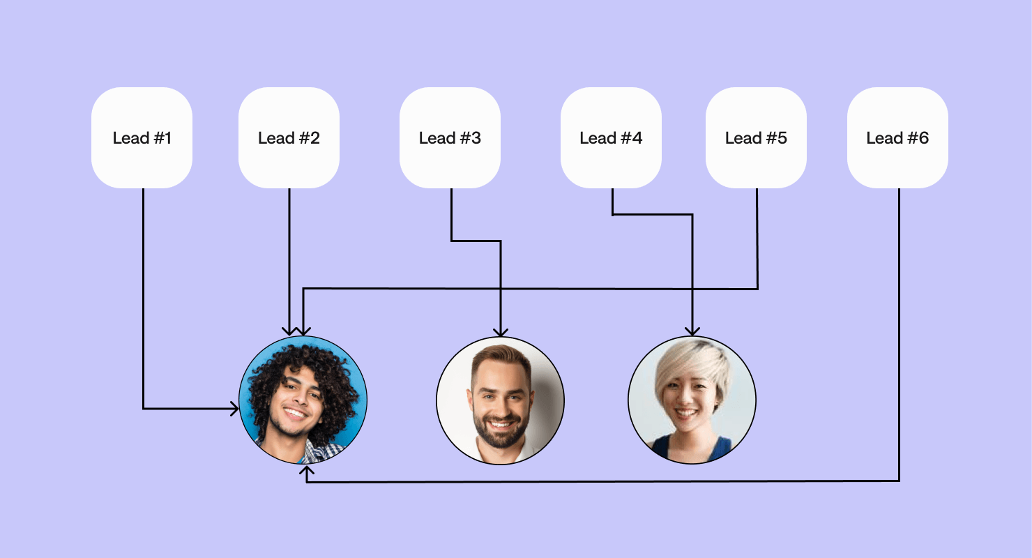 How to Handle Lead Distribution in a Modern, Complex B2B Sales Environment