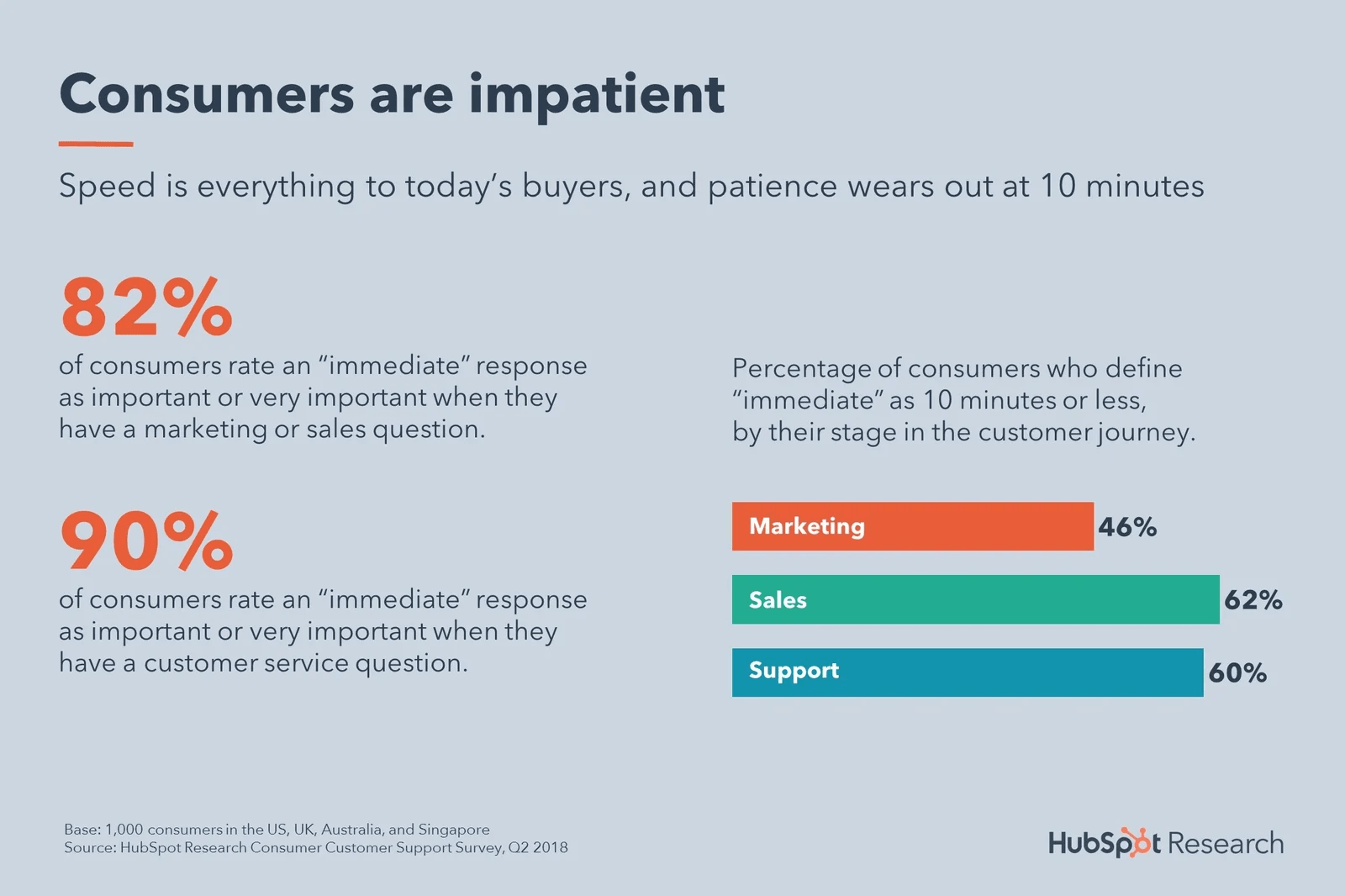 B2B Conversion Rate Optimization: Strategies & Best Practices