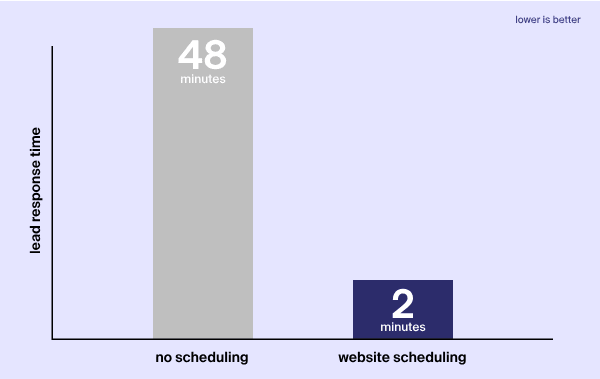 Round Robin Meeting: What is it, When to Use Them and Best Practices
