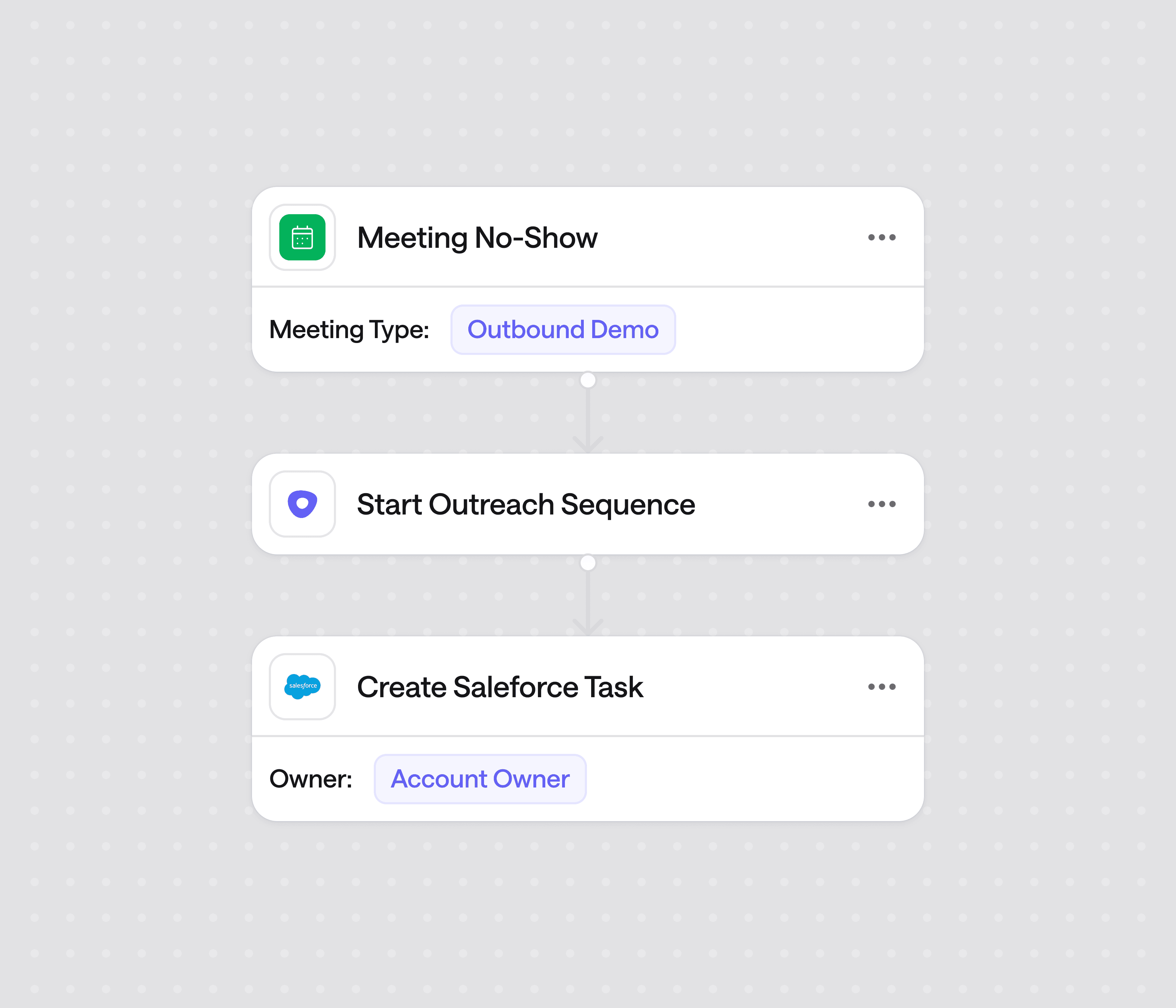 Ext Defaults Default Extension brings routing rules, queues, and attribution into ...