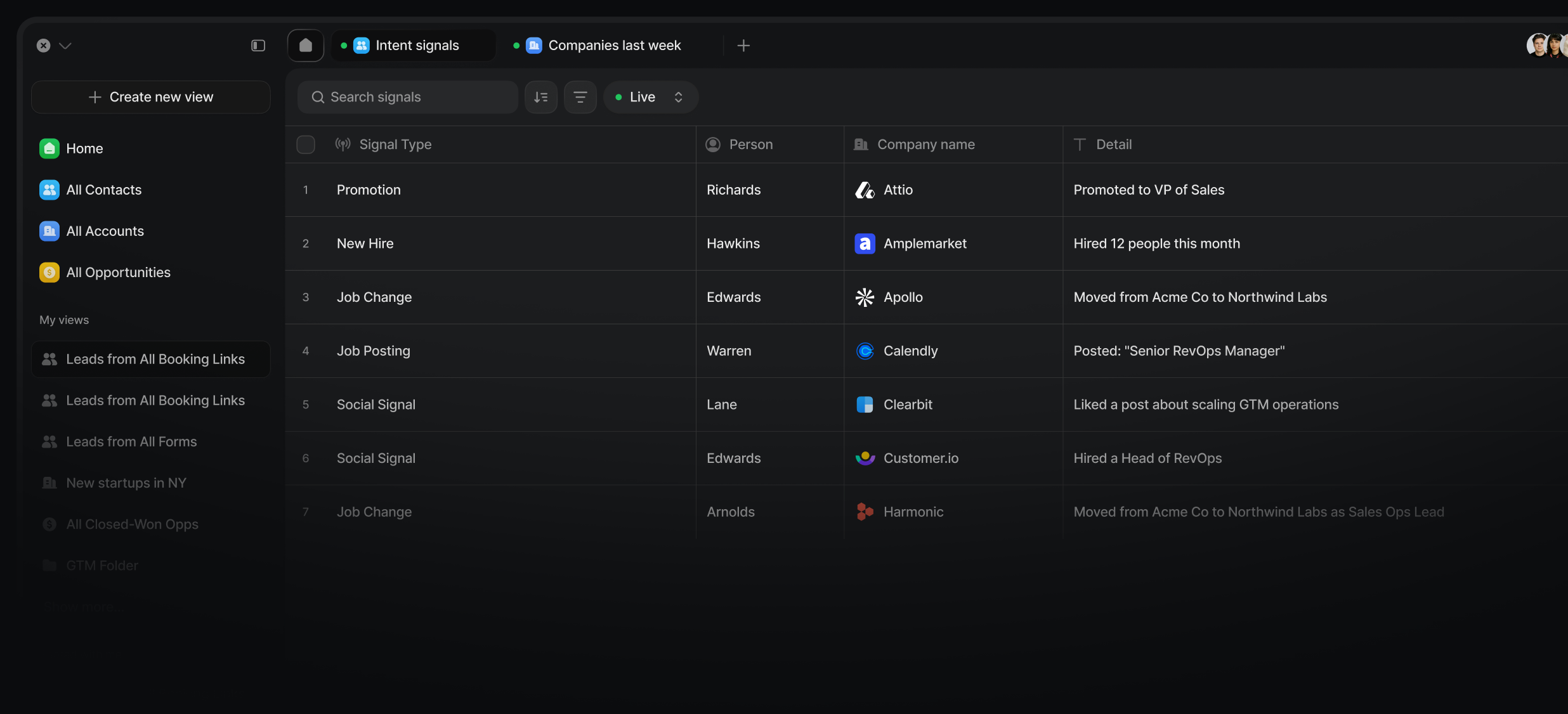 Table view of contacts and companies with firmographic and social intent signals