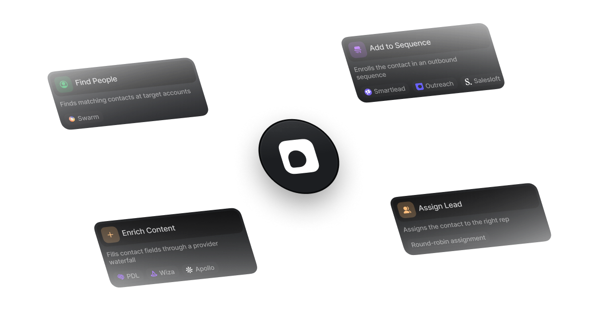 Radar visualization of a workflow finding, enriching, assigning, and sequencing a contact